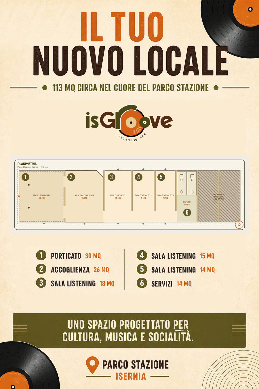 Infografica 4: Il tuo nuovo locale