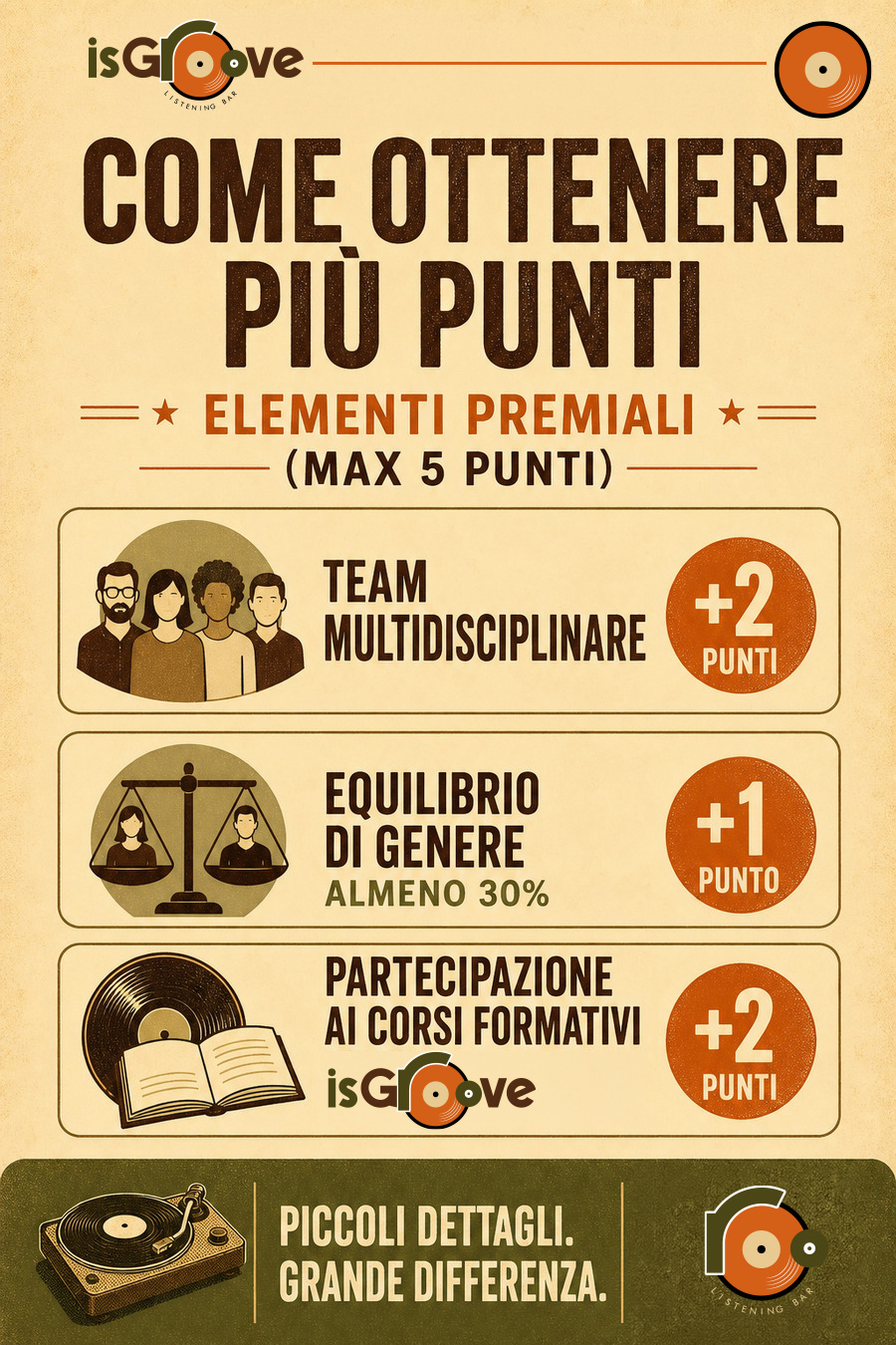 Infografica 8: Come ottenere più punti